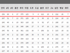5/7 (토) KBO (업데이트)