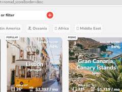 디지털 노마드가 살기 좋은 국가별 상위