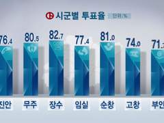 2018 JTV 전주의 선택 선거개표방송 다시보기