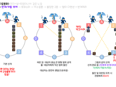절 용시전쟁 5페이즈