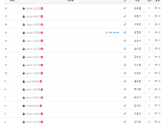 2022 생탐실 첫 보고서 결산