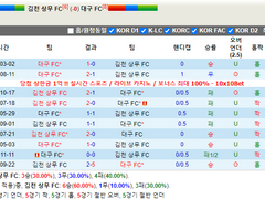 5/14 (토) K리그 라인업 분석