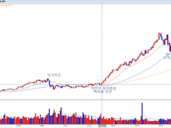 Lockheed Martin Corporation(LMT)