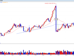 Intuitive Surgical Inc.(ISRG)