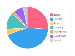 소장본 글이 결정되었습니다~