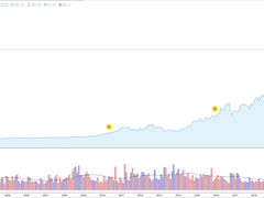 Edwards Lifesciences Corporation(EW)