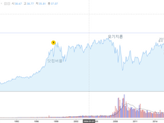 Truist Financial Corporation(TFC)