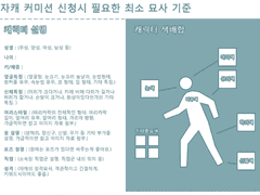 저퀄리티 흑백 낙서 커미션