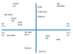 [002] 팬덤의 문화 경제학