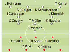 6/7 (화) 해외축구