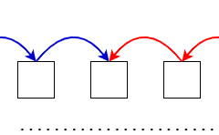 Two Pointers Technique