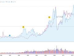 Schlumberger NV(SLB)