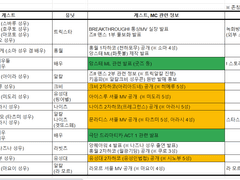 즈!! 츠키스타 게스트 및 관련 정보 정리