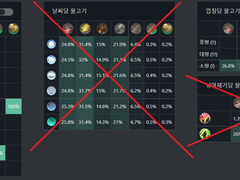 파판 터주 낚시 [초급과 중급 사이 편]