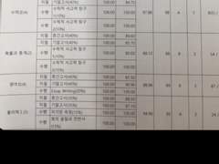 우울증와서 죽고싶을때마저도 기말고사 성과내는법