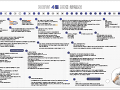 뉴 4월 프메 총 결산
