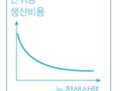 정원관리/ 거시적 접근법 / 방정식 산출법 / 통계적 접근법 - 생산성 비율 분석, 추세 분석