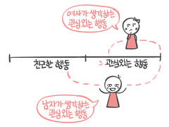 무엇이 남여평등인가?