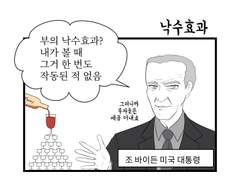 부의 낙수효과
