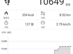 만보 걷기를 통해 2개의 앱테크를 통해 환급받기