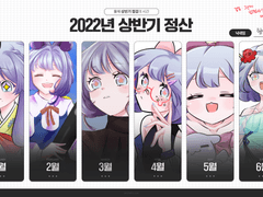 2022년 그림 상반기 정산!!!
