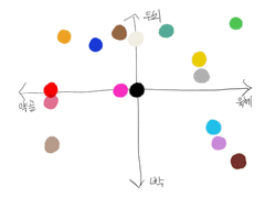 질문함에올라온것