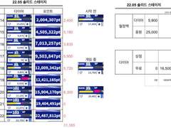 솔리드 스테이지 풀돌 후기