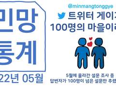 2022년 05월 민망통계