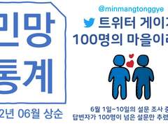 2022년 06월 상순 민망통계