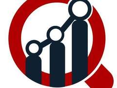 Digital Inspection Market Estimated To Experience A Hike In Growth By 2027: Market Research Future