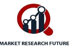 Industrial Networking Solutions Market Gain Impetus due to the Growing Demand over 2028