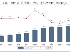 최저임금 어떻게 결정되지?