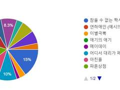 [이벤트] 2002 팔로우 이벤트 더쉬듀스 결과 + Q&A