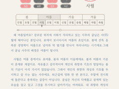 <내 사주 번역서> 안내