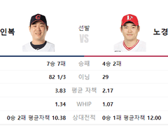 7월6일 SSG Landers - Lotte Giants