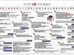 뉴 5월 프메 총 결산