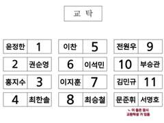 고딩teen을 곁들인