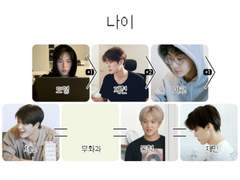 재미로 보는 같이삽시다 서열표