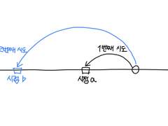 [밀선] 청춘도 시간 여행이 될까요? 🕙🕗🕕