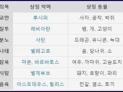 루시퍼 잠뜰의 일기