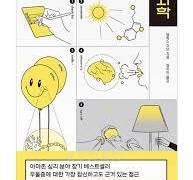 우울할 땐 뇌 과학