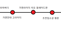 가면라이더 블레이드 감상문(2)
