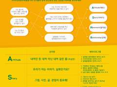 (포스터) 찾아가는 성평등 교육 - 성평등 ASMR