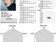 센가물 캐릭터 분석표