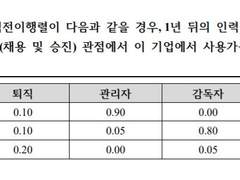 마코프 분석, 인력전이행렬