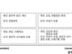 지시적 리더십, 하우스, 점진적 의사모형, 민츠버그