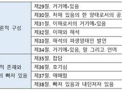 하이데거_존재와 시간