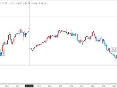 큐레이트 리테일 SERIES B(QRTEB)