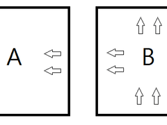 40. 지마학 - 2차공간과 계층구조