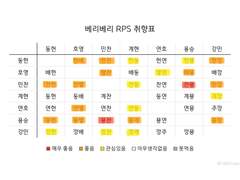 안녕하세요, 찬묭하세요.